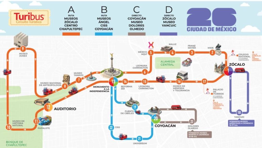 Turibus CDMX